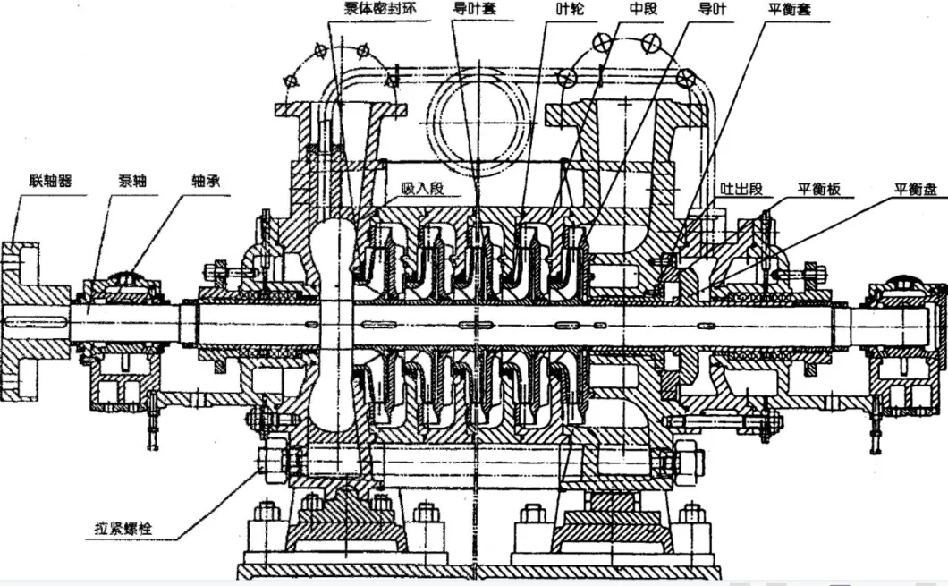 Supply Electric Horizontal Multistage/Multi-Stage High Pressure Centrifugal Mining Water Pump Self-Priming Pump Boiler Beed Pump Booster Pump for South Africa