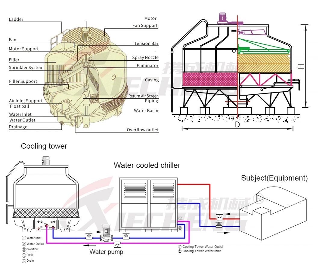 CE Standard Round Type Industrial Water Cooling Tower for Injection Machine