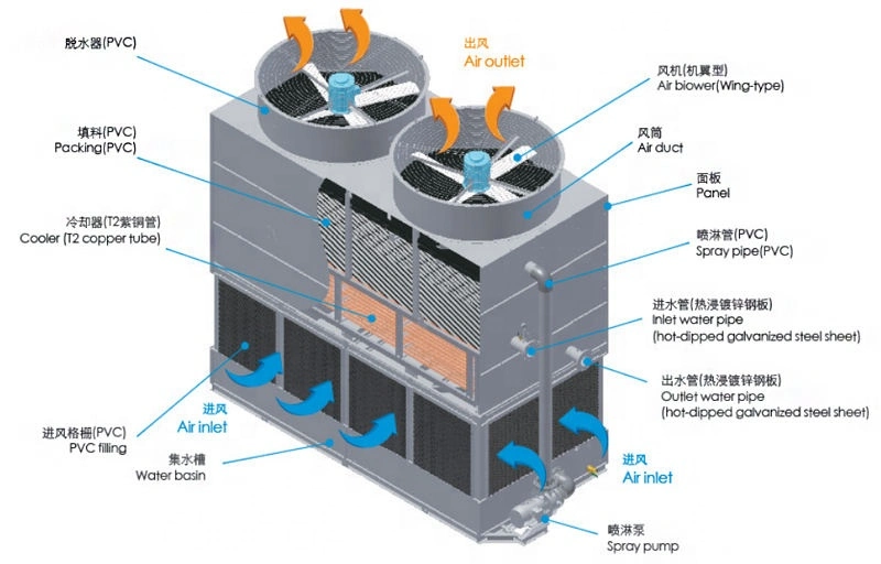 Counter Flow Closed Circuit Water Cooling Tower