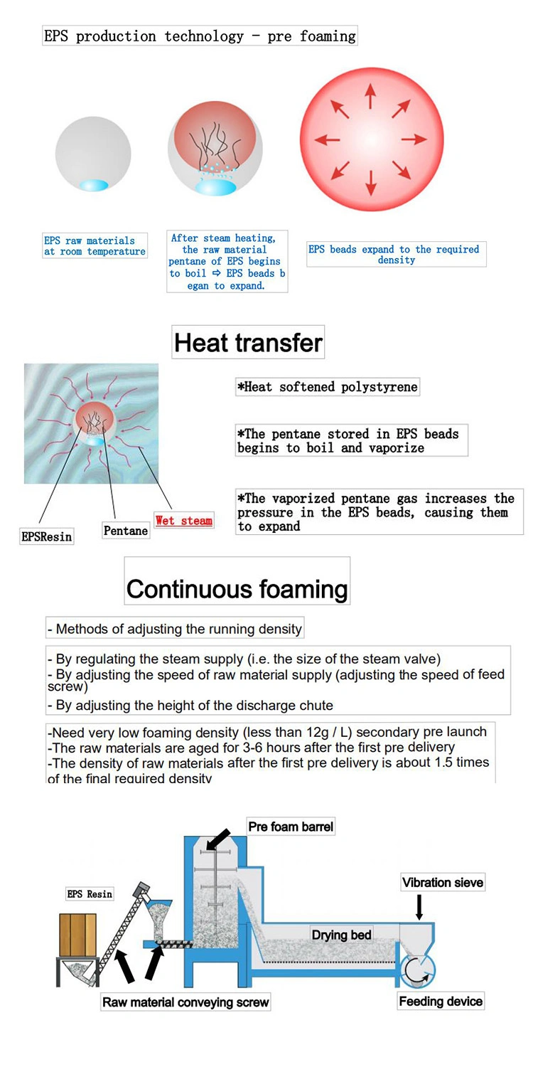 Epsole Foam Production Line Continuous Pre-Expander Expandable Polystyrene EPS Foam Machine Price