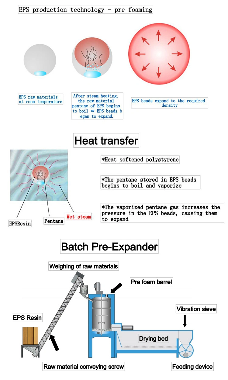 Full Automatic EPS Pre-Expander Machine Which Belong to Plastic Machine